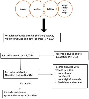 Herpesviruses in <mark class="highlighted">Reptiles</mark>